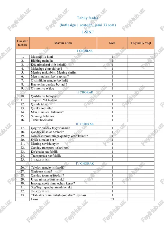 1-4-sinf tabiiy fan yillik 2025-2025 ishreja — PDF