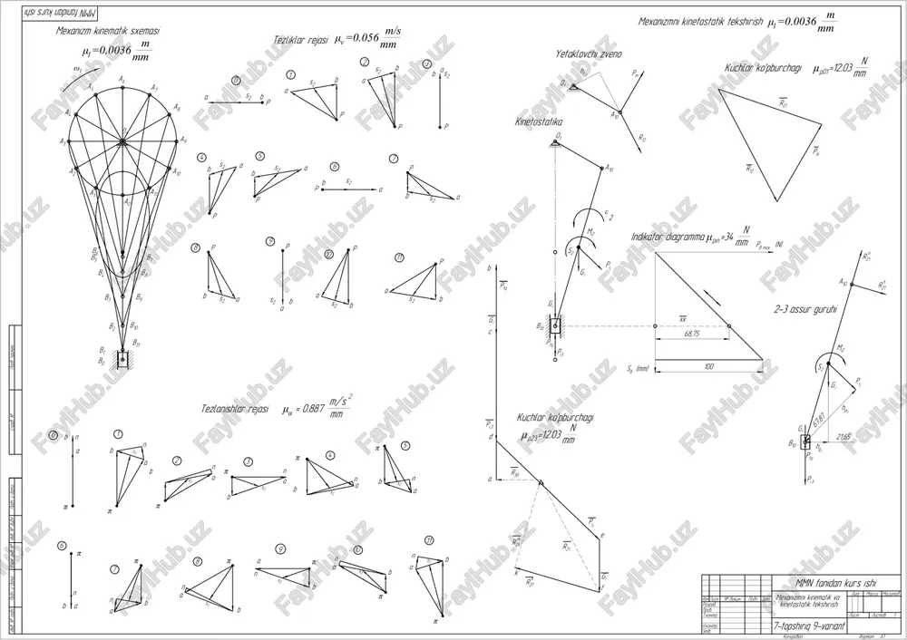 mmn fanidan kurs ishi — PDF