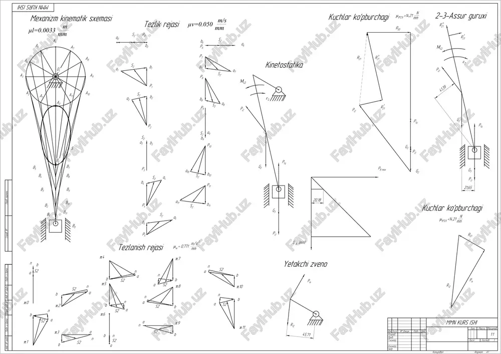 kurs ishi — PDF