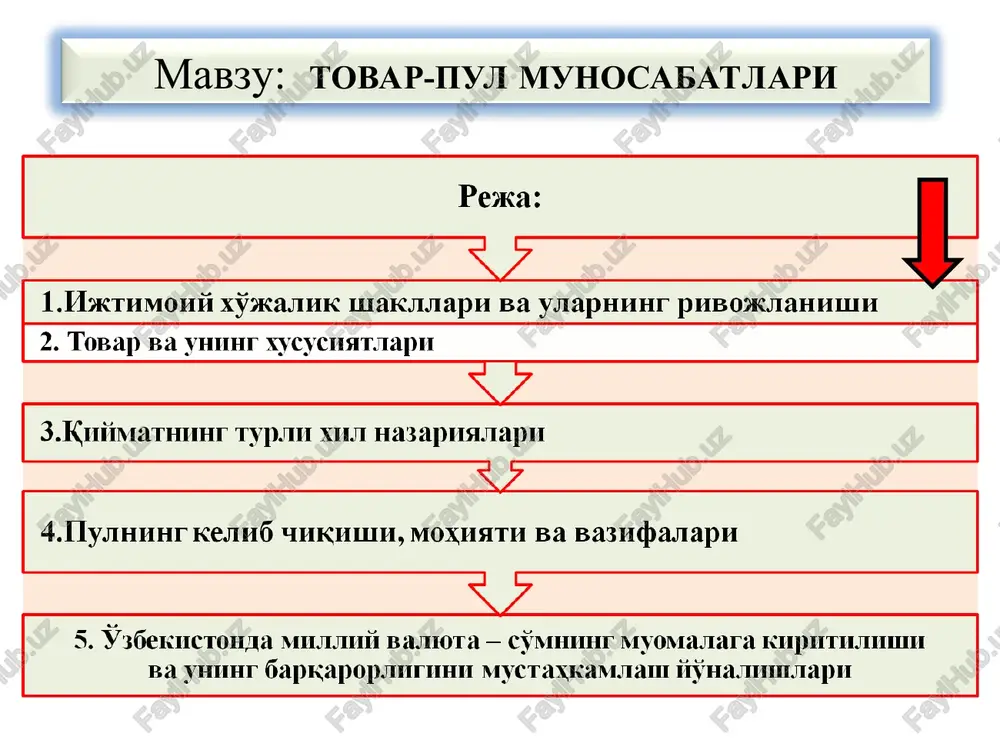 tovar-pul munosabatlari — PPT