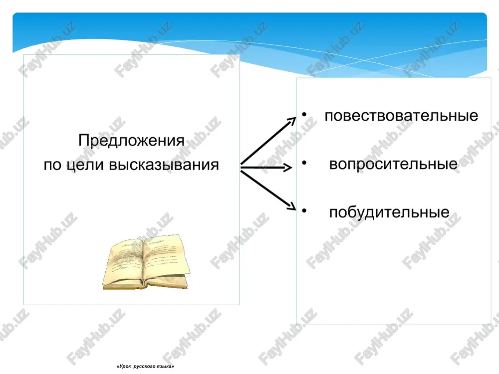 urok russkogo yazika — PPT
