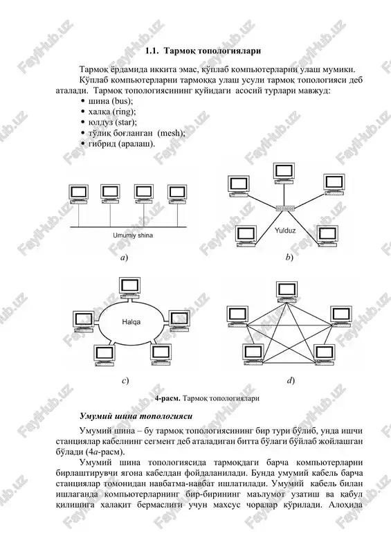 tarmoq topologiyalari — DOCX