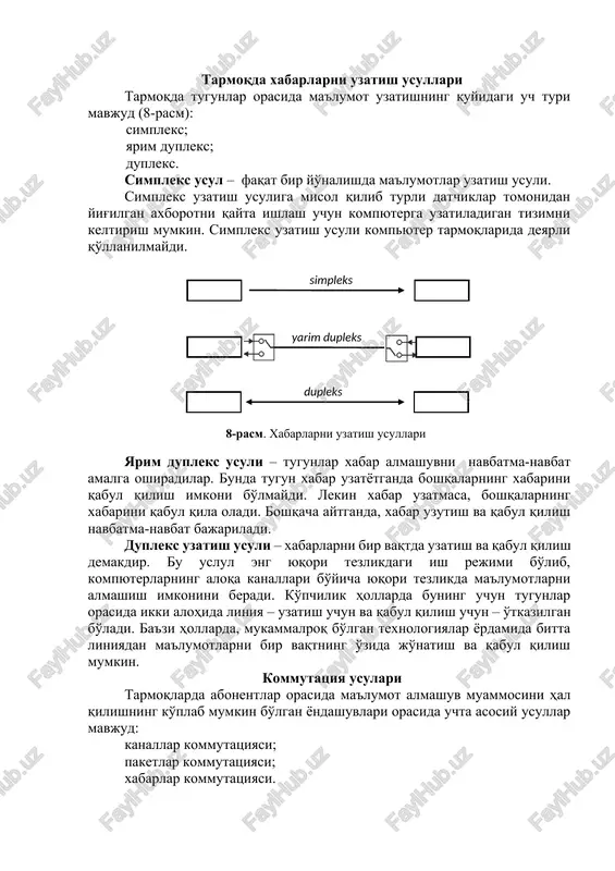 tarmoqda xabarlarni uzatish usullari — DOCX
