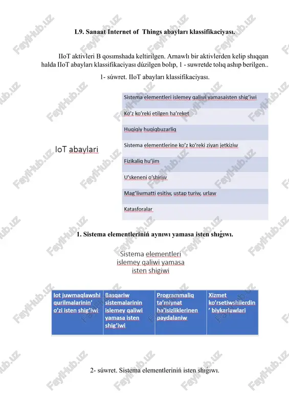 sanaat internet of things abayları klassifikaciyası — DOCX