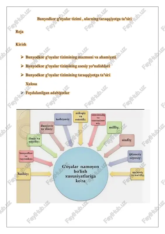bunyodkor g’oyalar tizimi — PDF