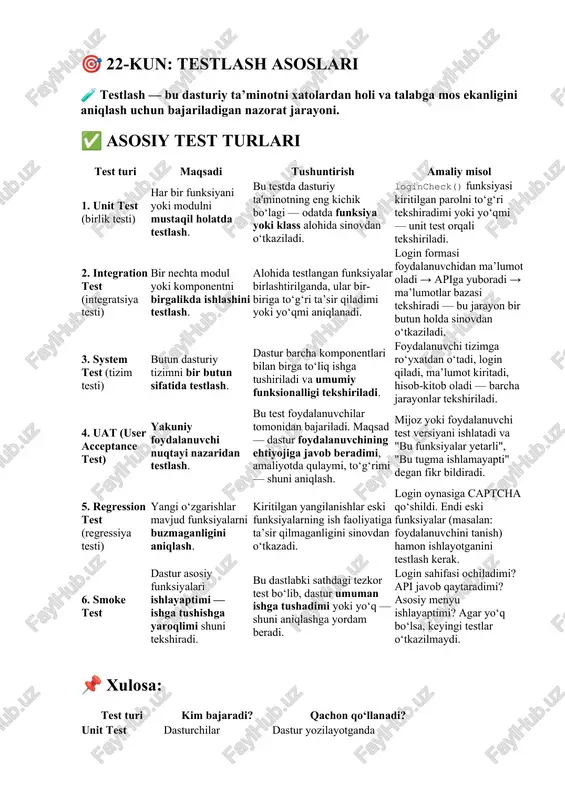 testlash asoslari — DOCX
