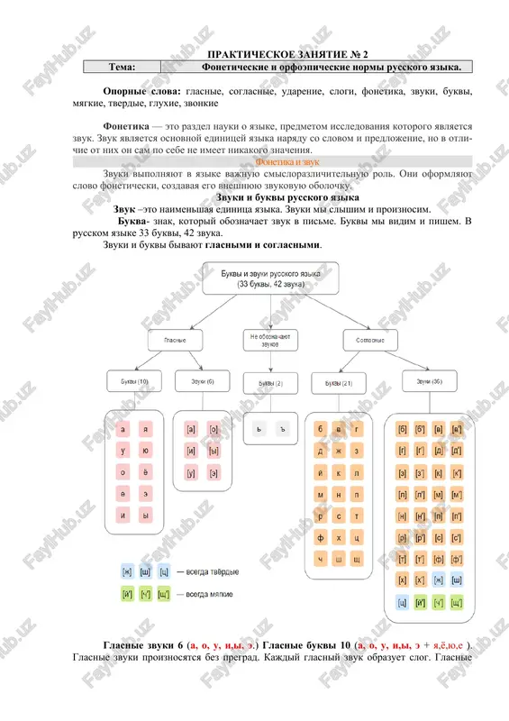 fonetika i zvuk — DOCX