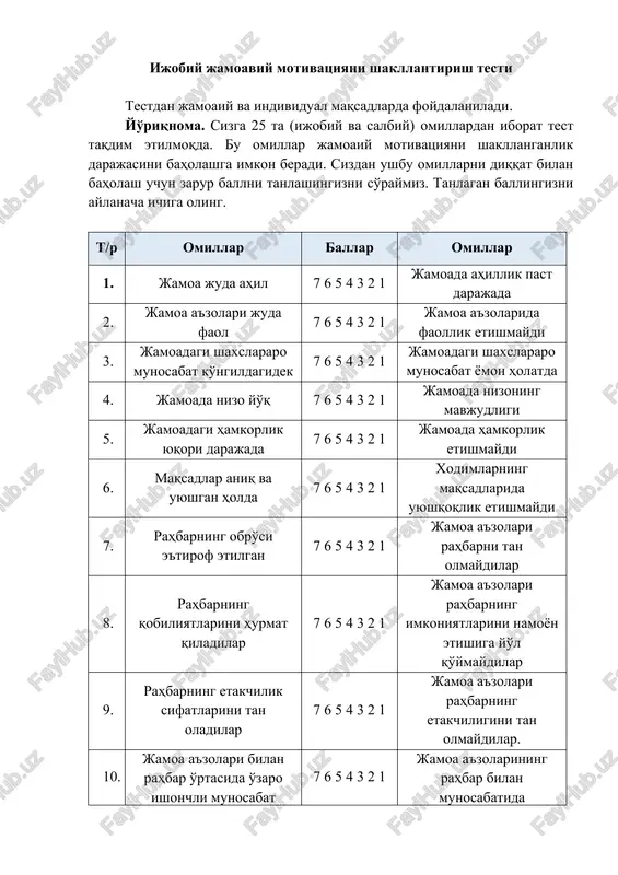 ijobiy jamoaviy motivatsiyani shakllantirish testi — DOC