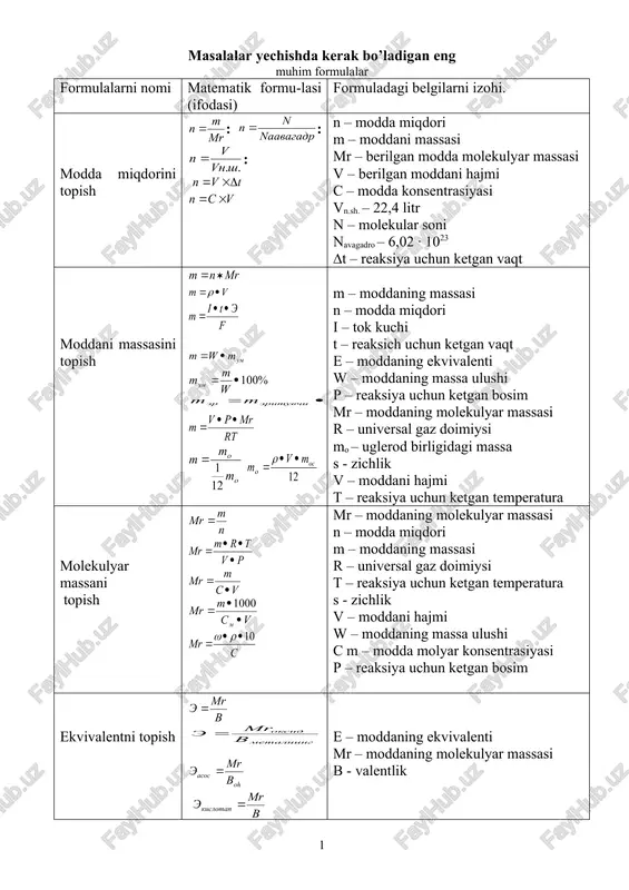 kimyo fanidan masalalar yechimi bilan7-8-9-10-11sinflarga — DOC