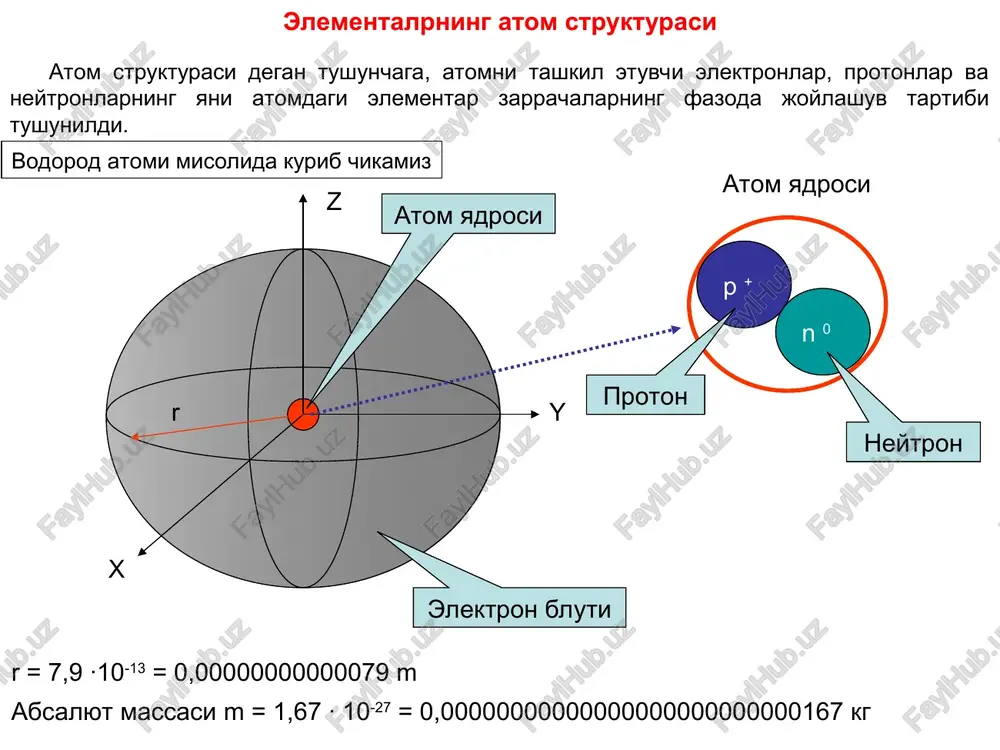 elementalrning atom strukturasi — PPT