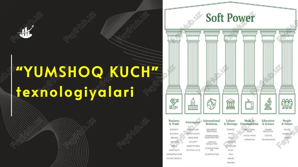 yumshoq kuch — PPTX