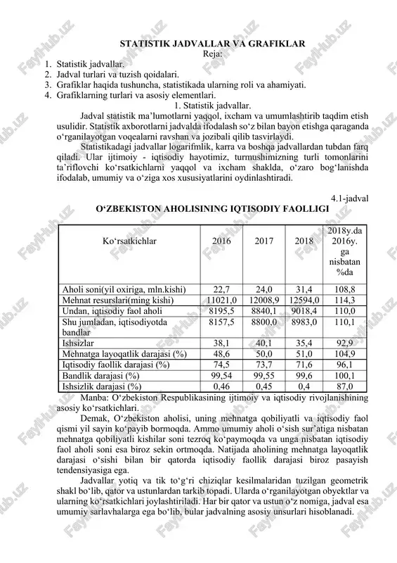 statistik jadvallar va grafiklar — DOCX