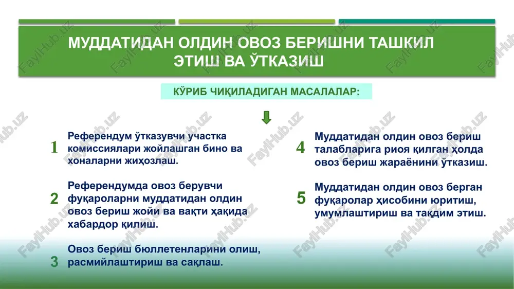 muddatidan oldin ovoz berishni tashkil etish va o'tkazish — PPTX