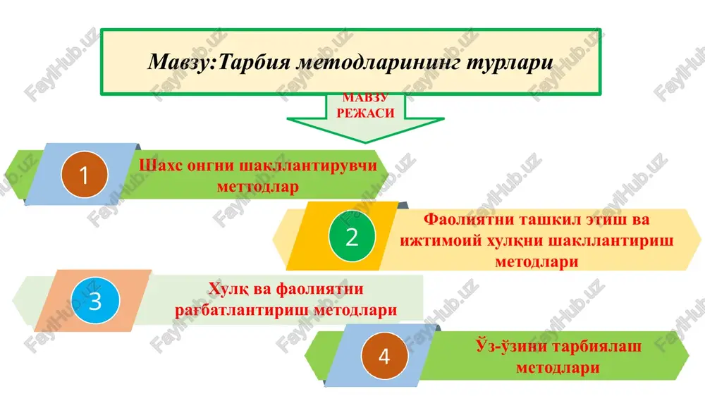 xulqvafaoliyatnirag'batlantirishmetodlari — PPTX