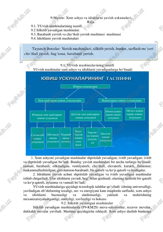 xom ashyo va idishlarni yuvish mashinalari — PDF