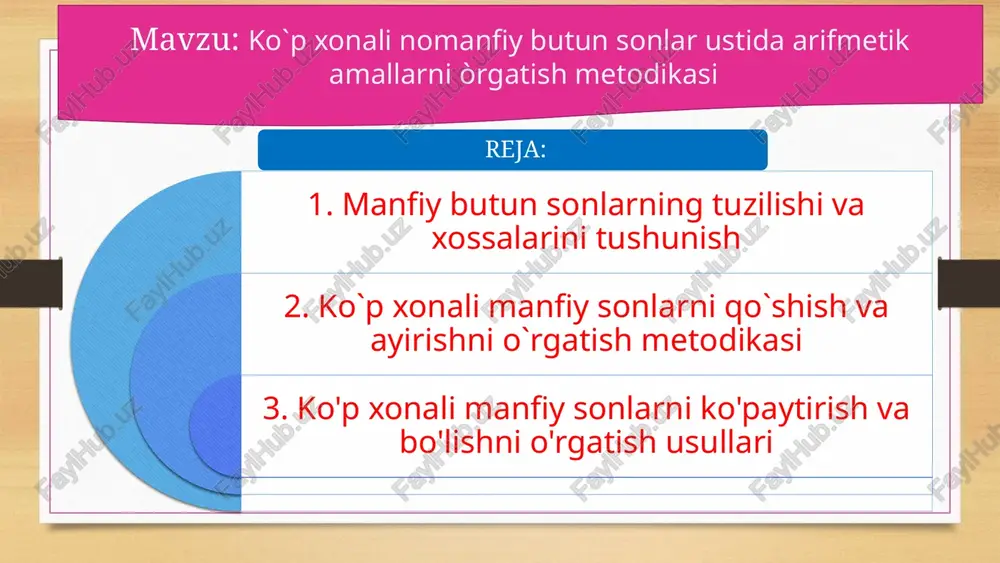 ko`pxonalı manfiy butun sonlar ustida arifmetik amallarni o'rgatish metodikasi — PPTX