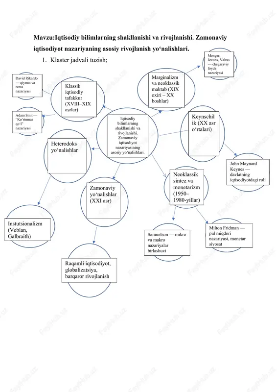 iqtisodiy bilimlarning shakllanishi va rivojlanishi — DOCX
