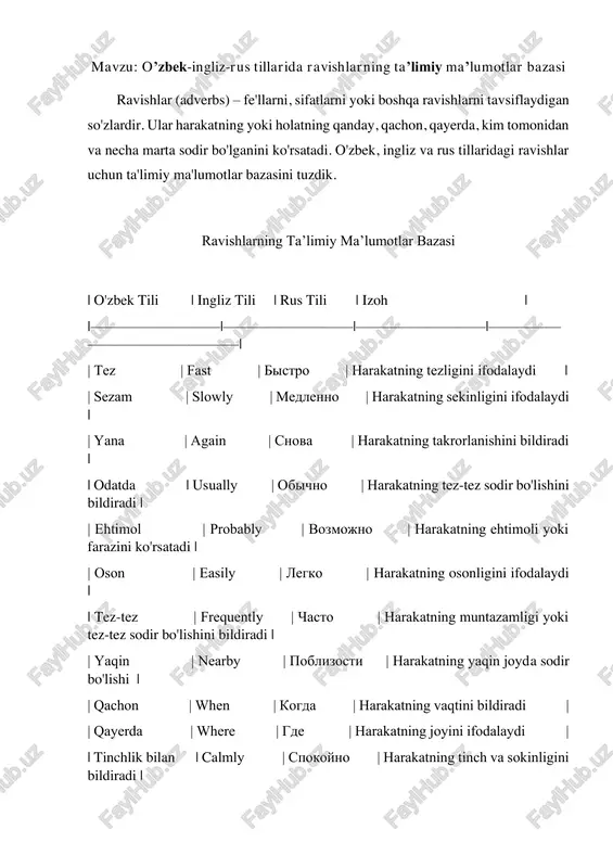 ravishlar ta’limiy ma’lumotlar bazasi — PDF