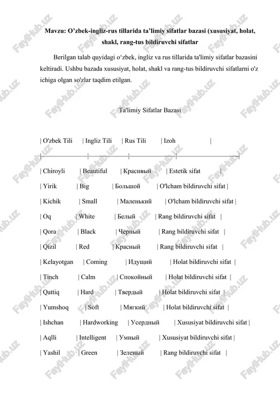 ta'limiy sifatlar bazasi — DOCX