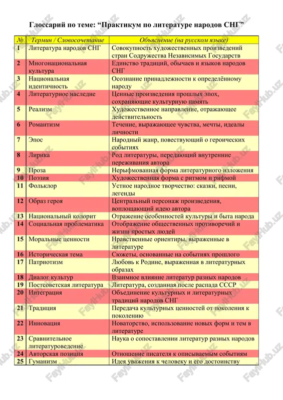 glossariy po teme: “praktikum po literature narodov sng” — DOCX