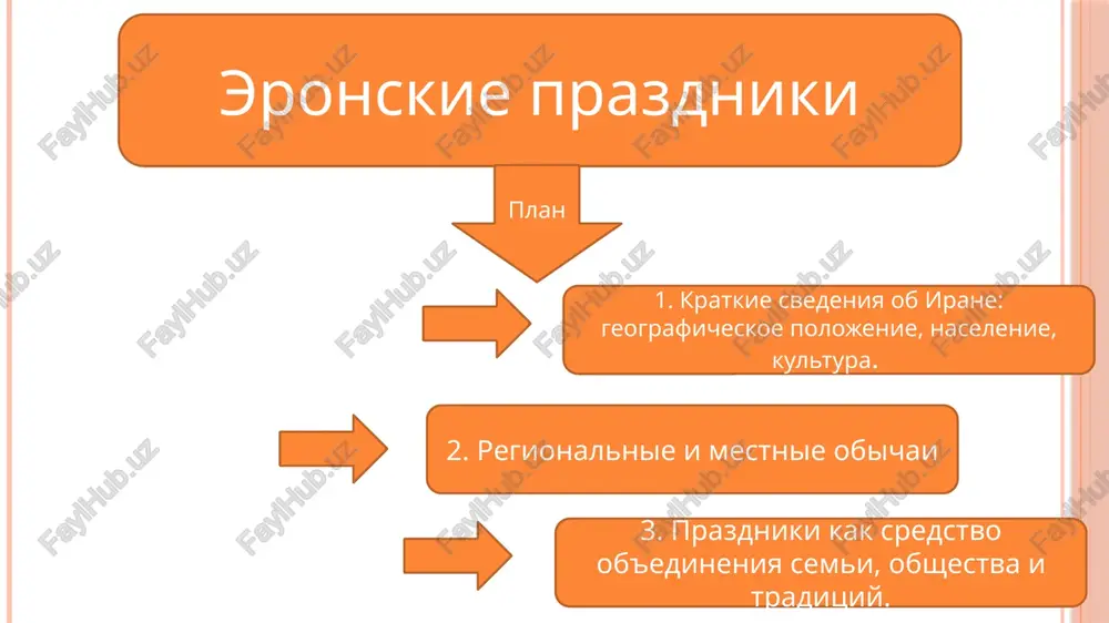 eronskie prazdniki — PPTX