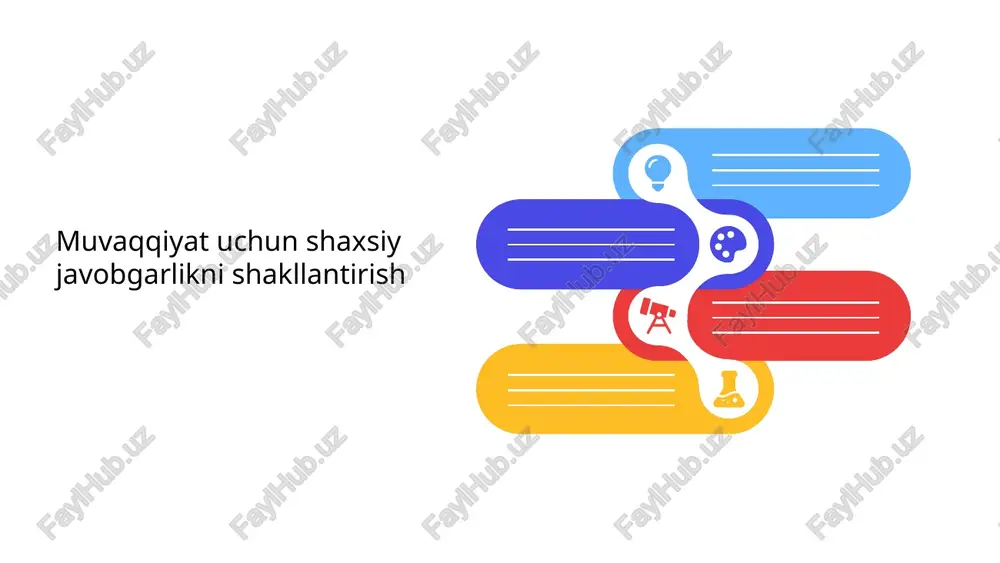 shaxsiy javobgarlikni shakllantirish — PPTX