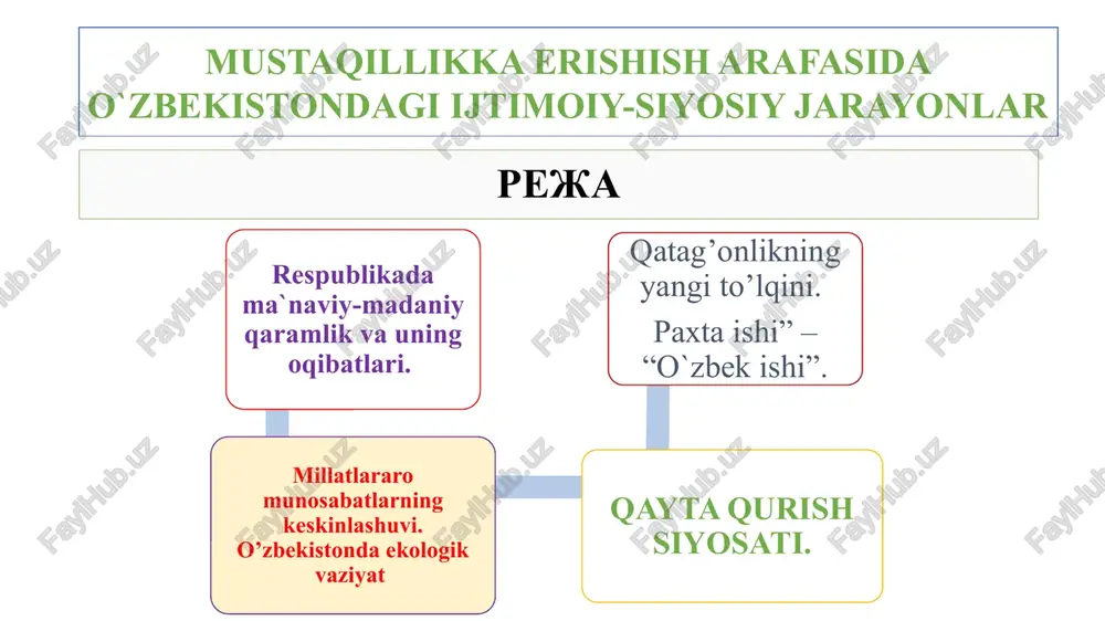 mustaqillikka erishish arafasida o`zbekistondagi ijtimoiy-siyosiy jarayonlar — PPTX
