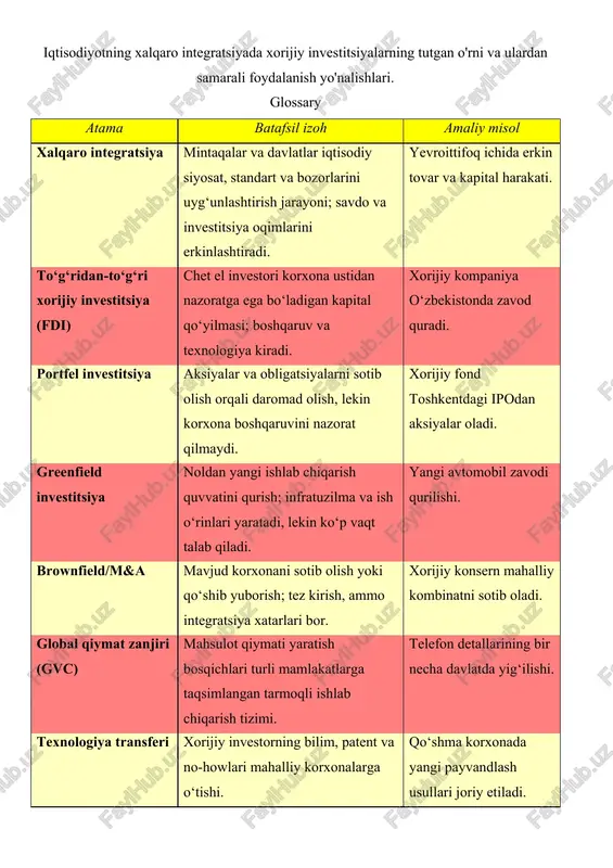 xorijiy investitsiyalar — DOCX