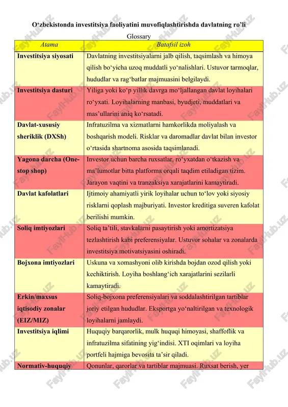 investitsiya siyosati — DOCX