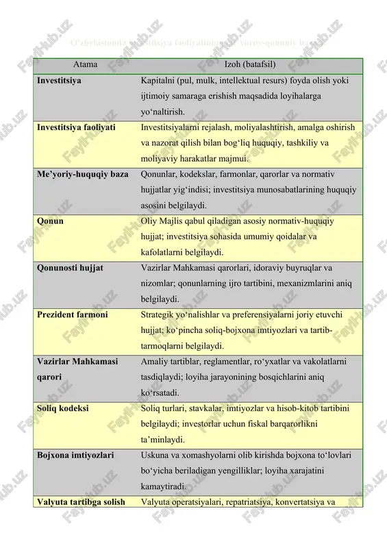 investitsiya faoliyatining me'yoroy-qonuniy bazasi — DOCX