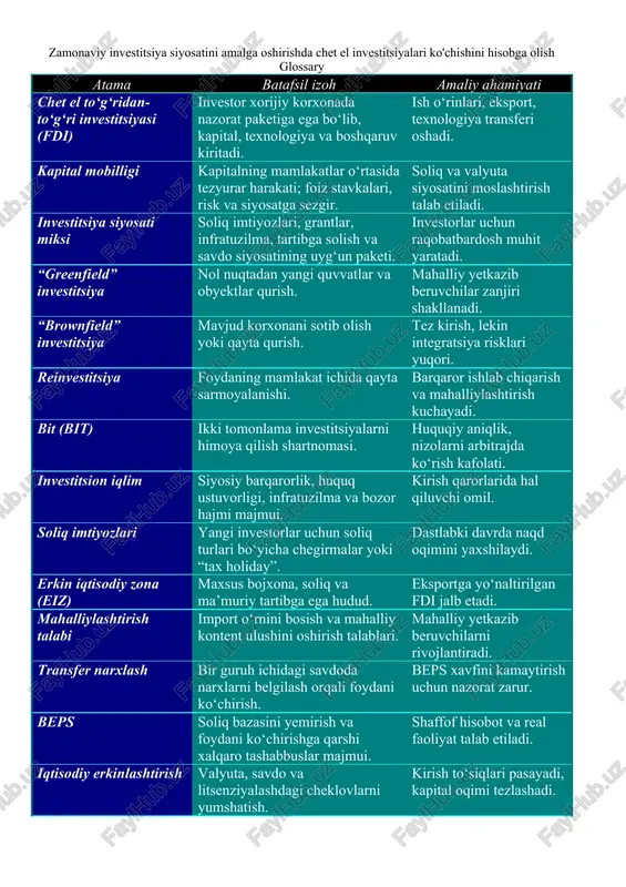 zamonaviy investitsiya siyosati — DOCX
