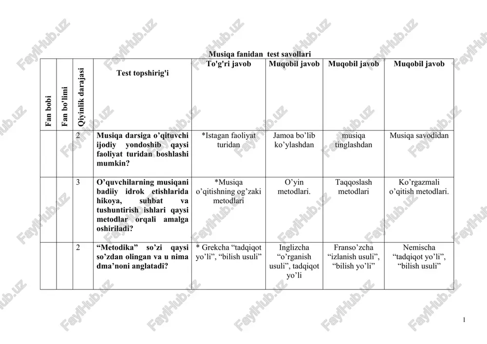 musiqa attestatsiya imtihonlarida tushgan savollar to'plami — DOCX