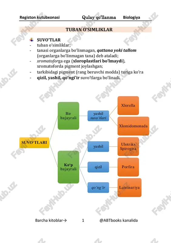 tuban o‘simliklar — PDF