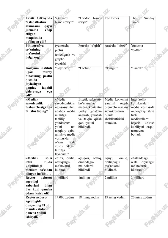 estetik va kreativ ko'nikmalar media kontentni ijodiy jihatdan anglash — DOCX