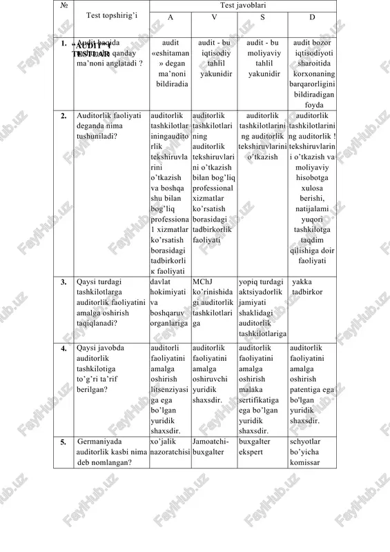 audit fanidan yakuniy testlar — DOCX