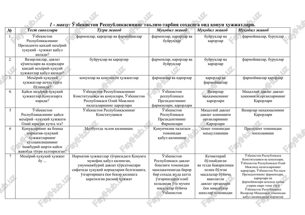 o'zbekiston respublikasining ta'lim-tarbiya sohasiga oid qonun hujjatlari — DOCX