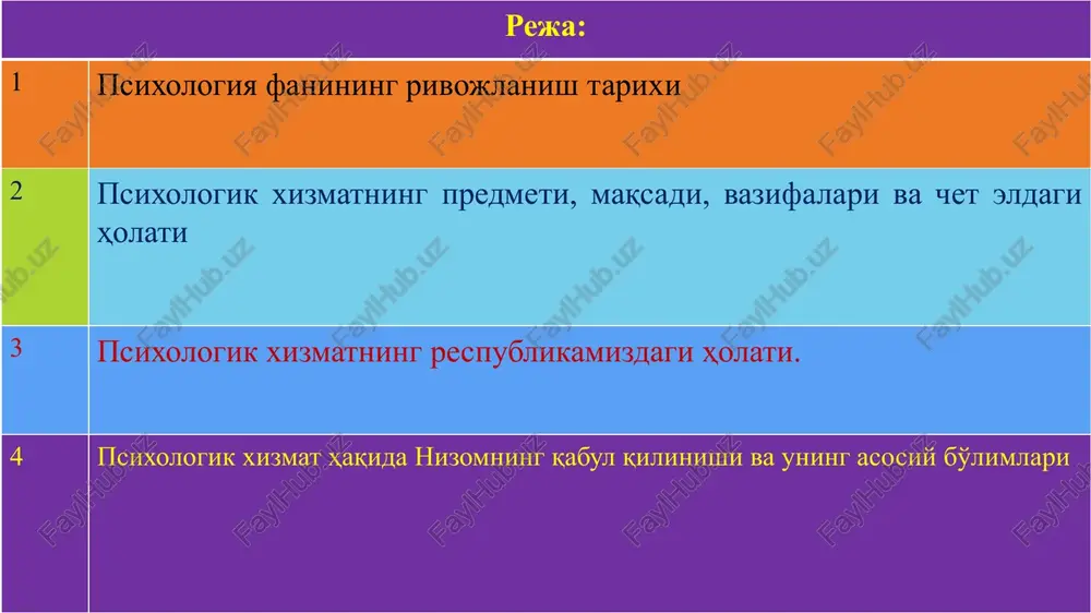 psixologik xizmatning rivojlanish tarixi — PPTX