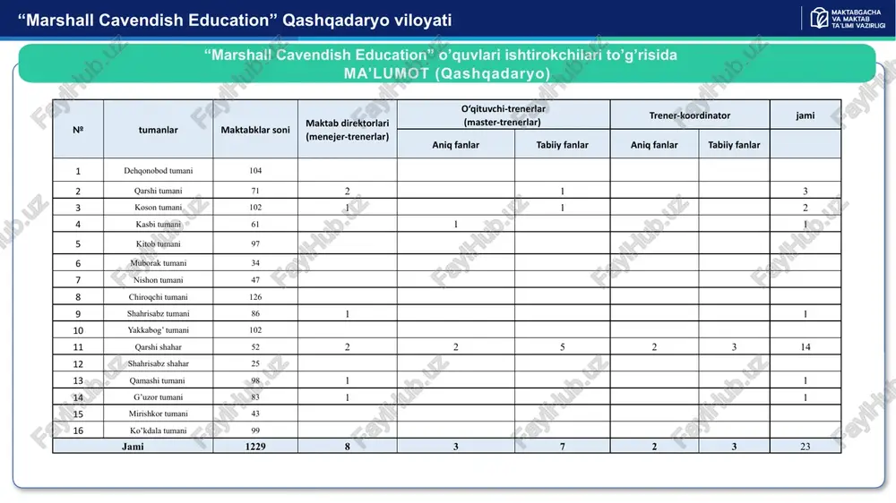 marshall cavendish education — PPTX