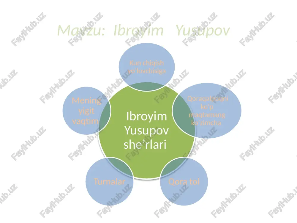 ibroyim yusupov — PPTX