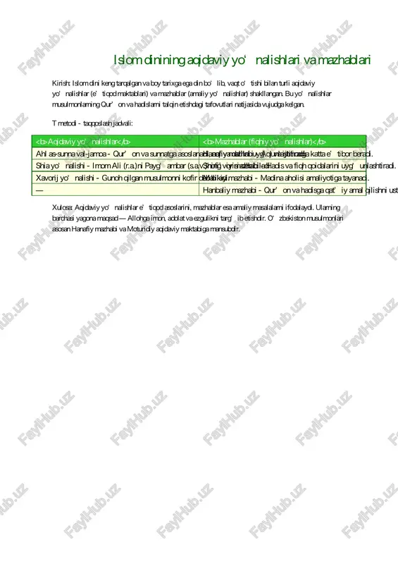 aqidaviy yo‘nalishlar — PDF