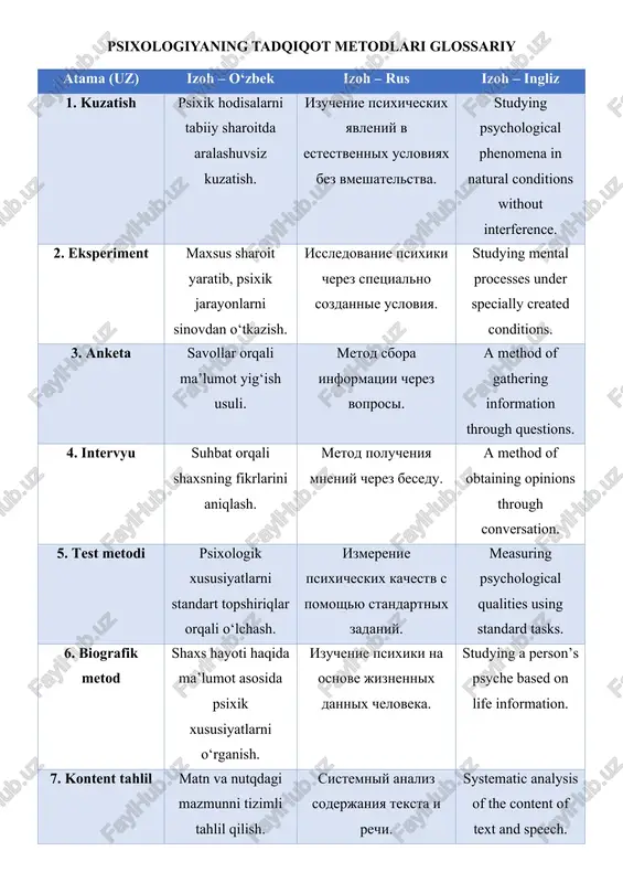 psixologiyaning tadqiqot metodlari glossariy — DOCX