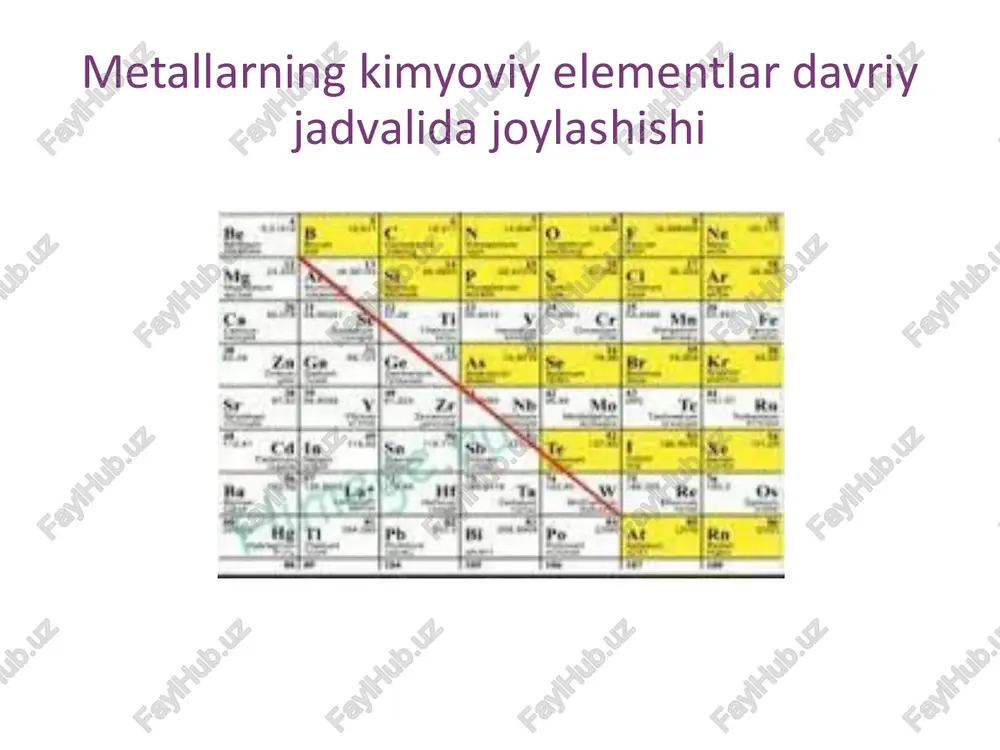 qotishmalar — PPTX