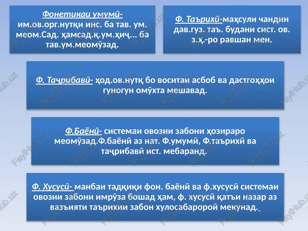 vohidhoi fonetikӣ — PPTX