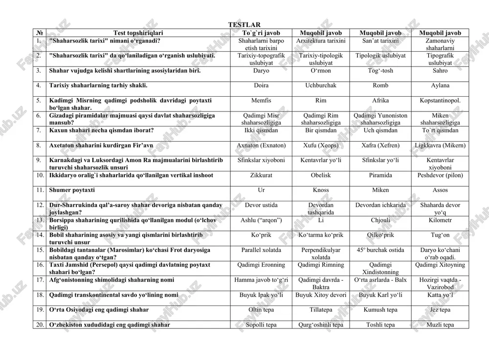 shaharsozlik tarixi testlar — DOCX