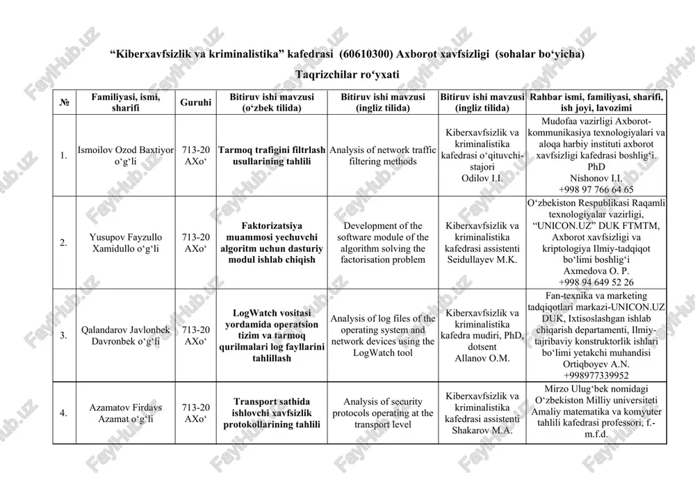 tarmoq trafigini filtrlash usullarining tahlili — DOCX