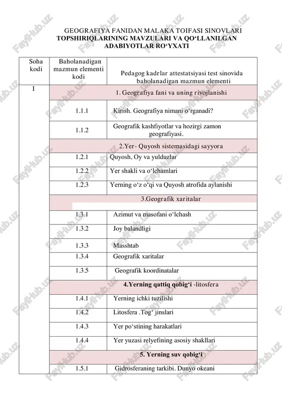 geografiya fanidan malaka toifasi sinovlari — PDF