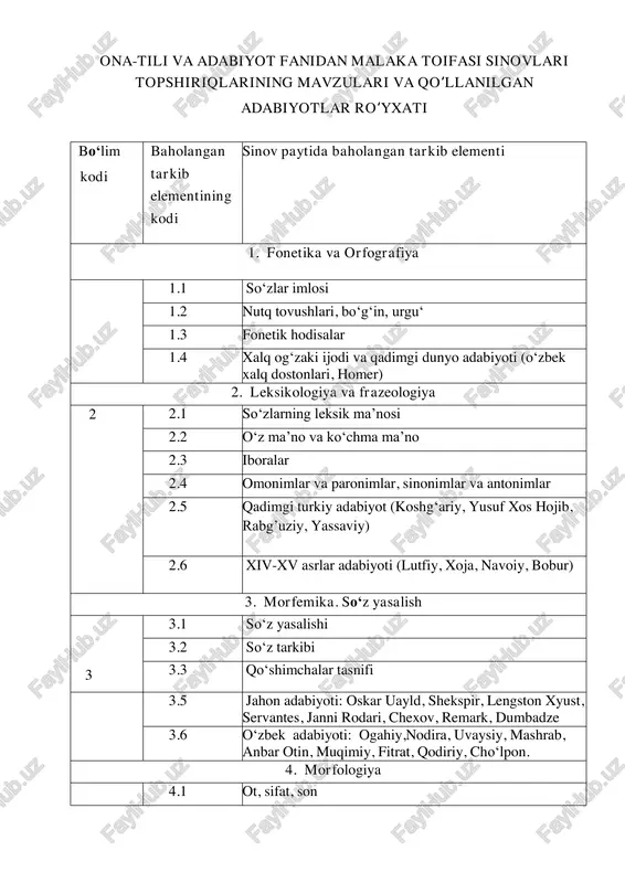 ona-tili va adabiyot fanidan malaka toifasi sinovlari — PDF