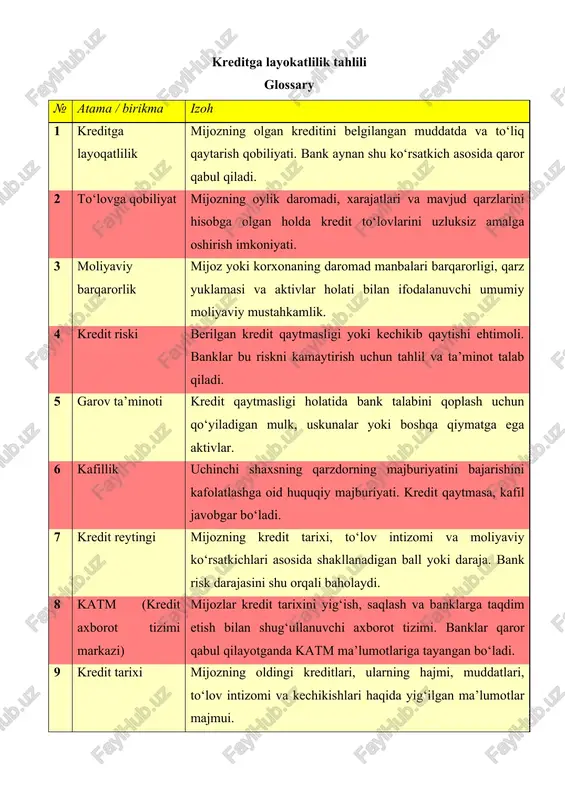 kreditga layokatlilik tahlili — DOCX