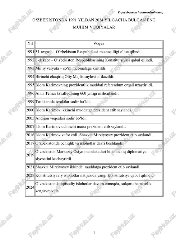 ergashboyeva irodaxon(solnoma) — PDF