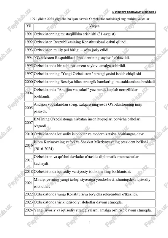 g'ulomova kamolaxon (solnoma) — PDF